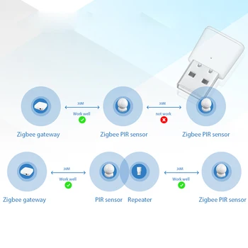 Lonsonho Tuya Zigbee Signal Repetitorja USB Zigbee Hub Signal Razširite 20-30 M Pametni Dom, Avtomatizacija Modul