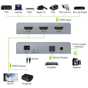 Prozor HDMI Audio Napo z 2 Način HDMI Splitter Digitalno Analogni Stereo 3.5 mm HDMI za Optični SPDIF Toslink DAC Pretvornik